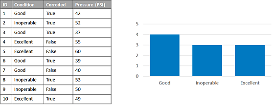 Option Grouped values (Valeurs regroupées) Option Grouped values (Valeurs regroupées)