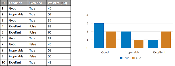 Option Split-by (Fractionner en) Option Split-by (Fractionner en)
