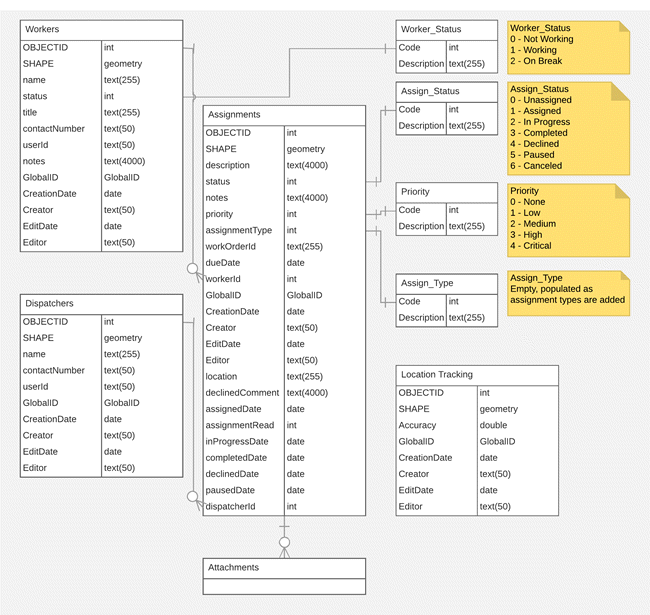 Diagramme de la structure de Workforce Diagramme de la structure de Workforce